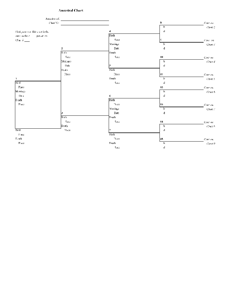 Ancestral Pedigree Chart